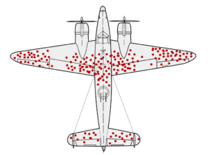 https://en.wikipedia.org/wiki/Survivorship_bias#/media/File:Survivorship-bias.svg