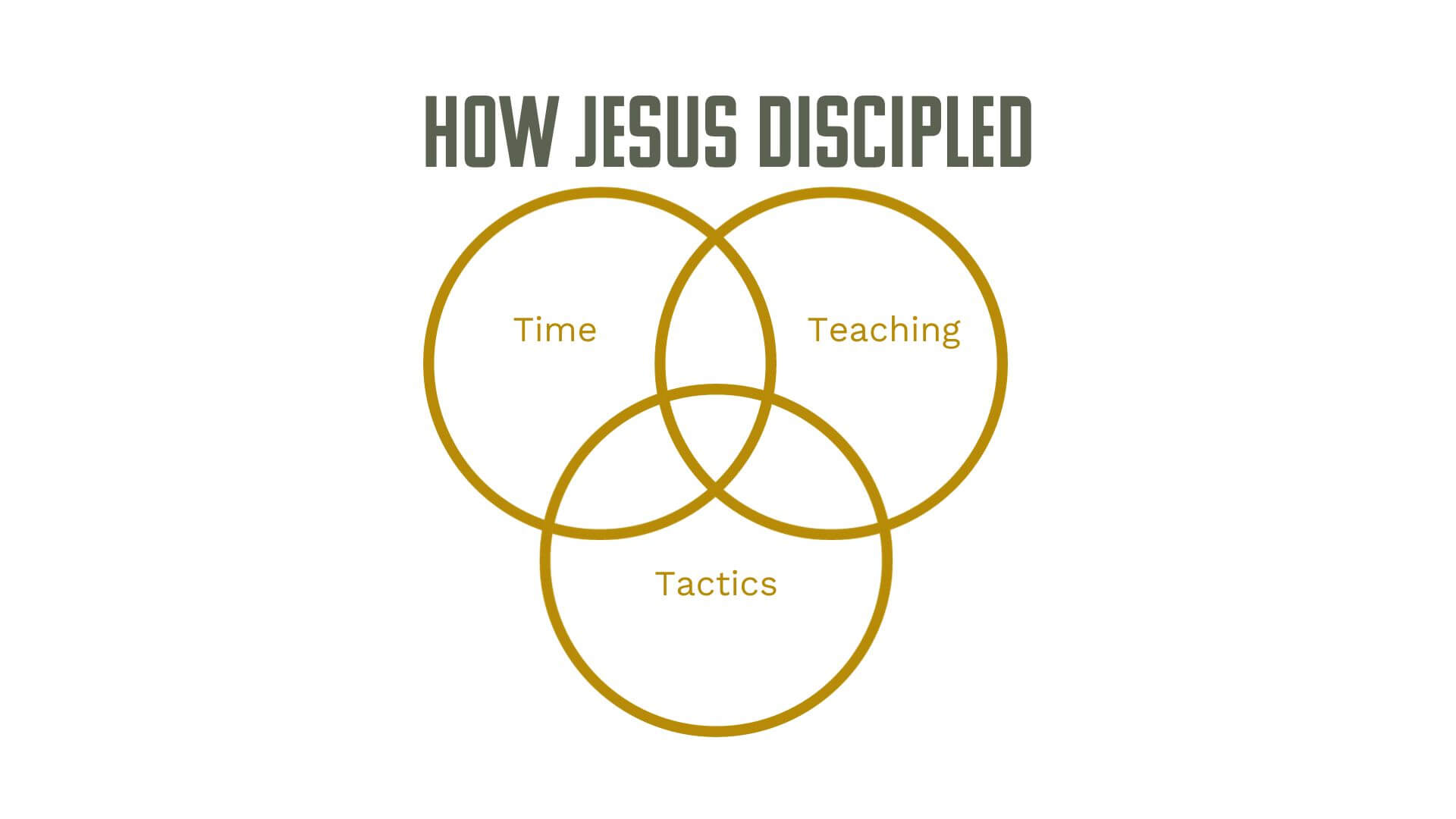 How Jesus Discipled