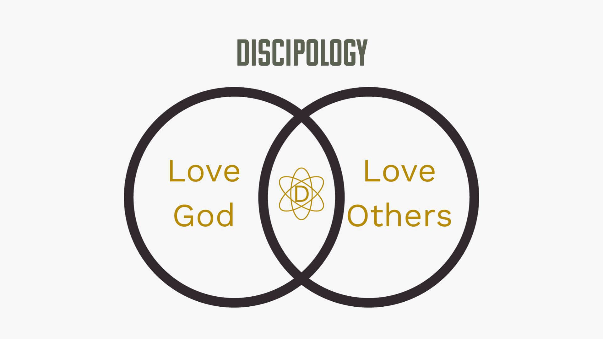 discipology circles