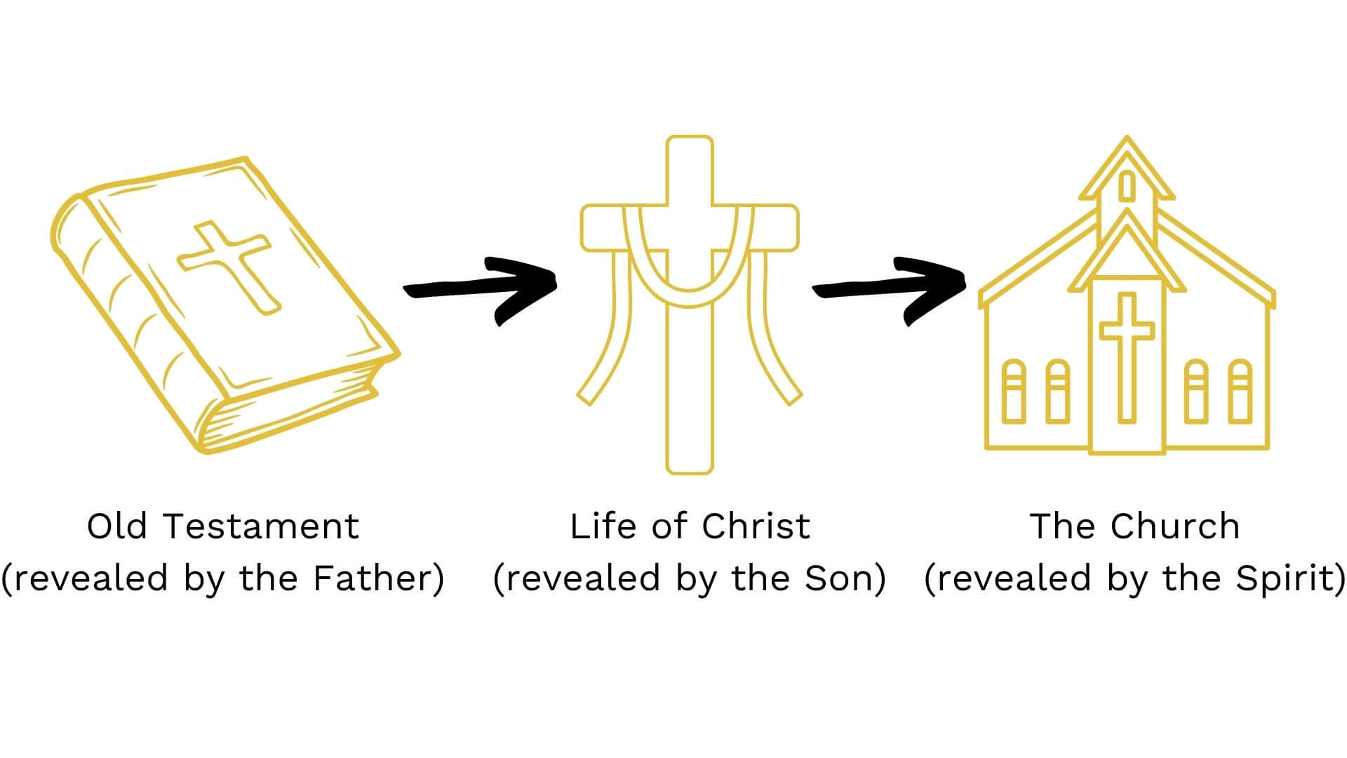 character of God framework